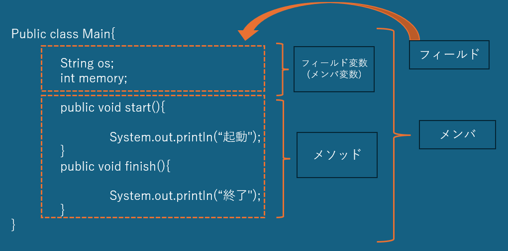 フィールド変数解説