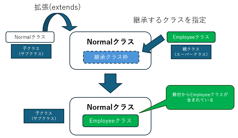 拡張のイメージ図